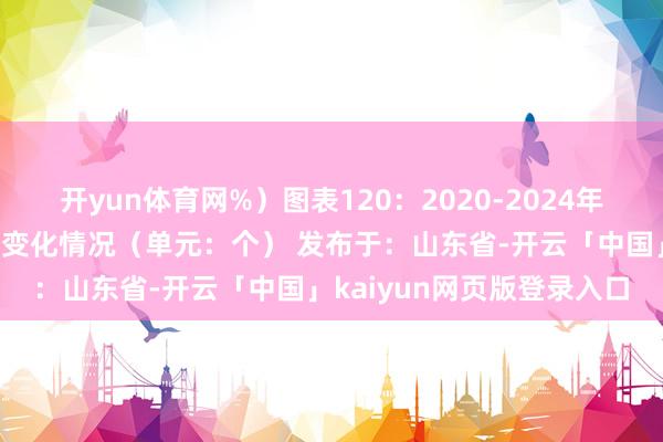 开yun体育网%）图表120：2020-2024年江西农村浑水处理厂数目变化情况（单元：个） 发布于：山东省-开云「中国」kaiyun网页版登录入口
